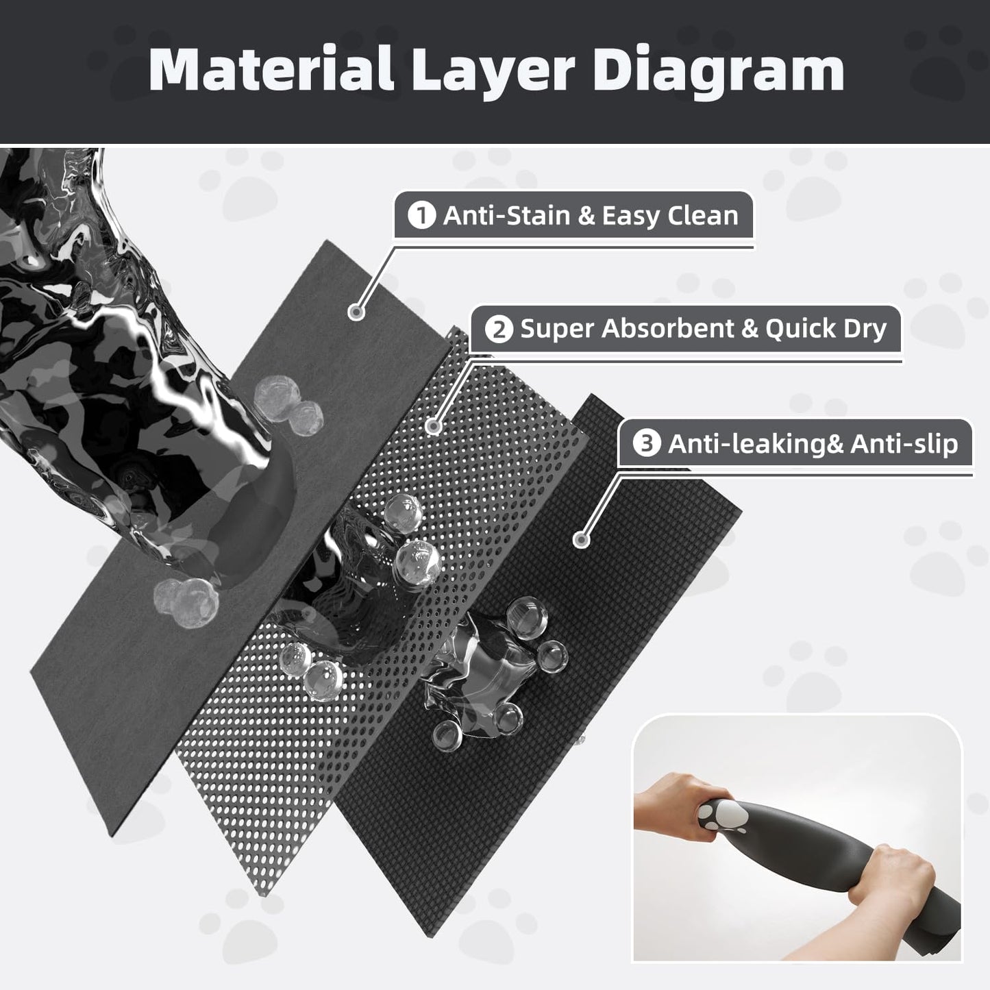 Padoor DryNest Mat - Pawhive